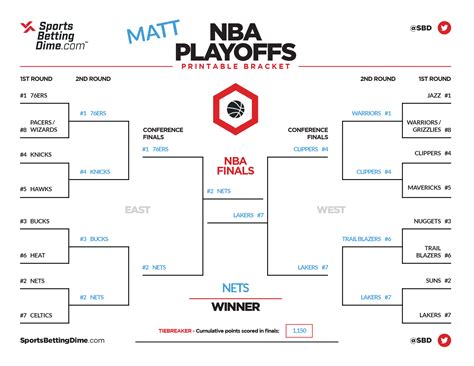 SBD's Experts Fill Out Their 2021 NBA Playoff Brackets