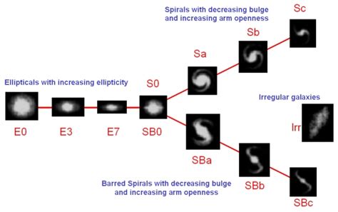 Hubble Classification | CAS CMS