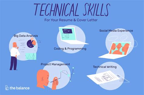 Technical Skills Examples | for interview, resume | It Lesson Education