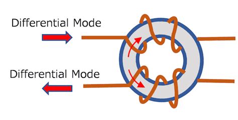 What are Common Mode Choke Coils? | Nippon Chemi-Con Corporation