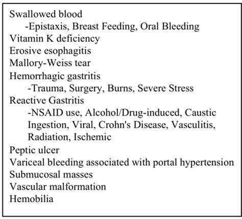 Hematemesis in a Child on Olanzapine