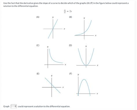 Solved Use the fact that the derivative gives the slope of a | Chegg.com