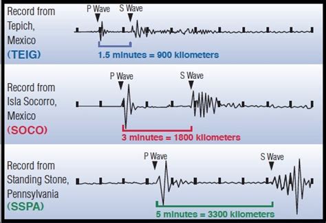 How Can I Locate the Earthquake Epicenter? | Michigan Technological ...