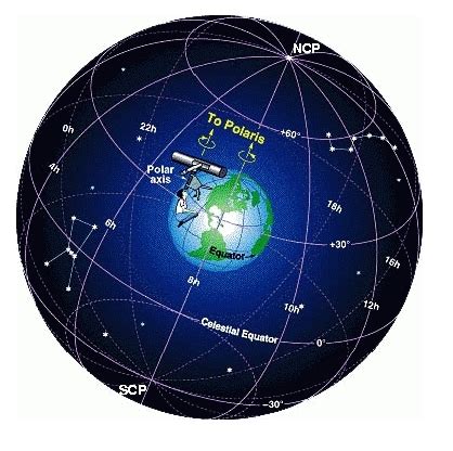 Into How Many Constellations Is the Celestial Sphere Divided - Jonas-has-Jenkins