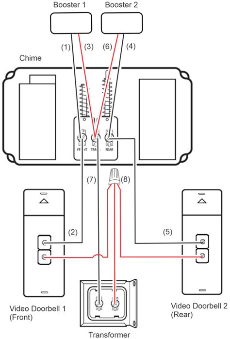 Wiring Blink Doorbell Camera