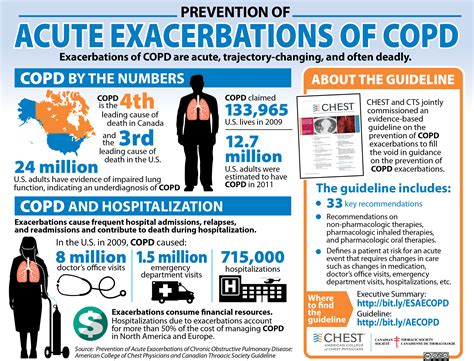 acute exacerbation of copd - Vanessa White