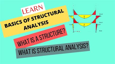 BASICS OF STRUCTURAL ANALYSIS - YouTube