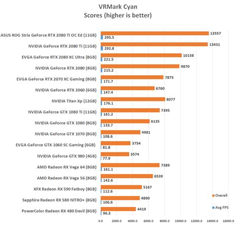 Nvidia geforce rtx 2060 6gb benchmark - eaglelasem