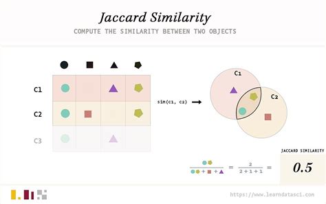 Jaccard Similarity – LearnDataSci