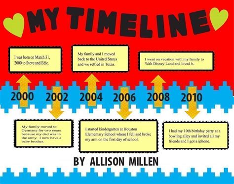 Timeline Of My Life Example Personal Template | Timeline Template Alayneabrahams