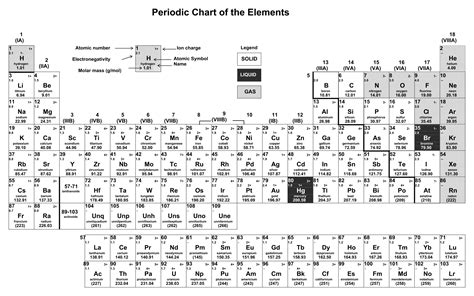 Periodic Table Of Ions - 10 Free PDF Printables | Printablee | Periodic table, Periodic chart ...