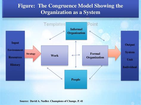 System model