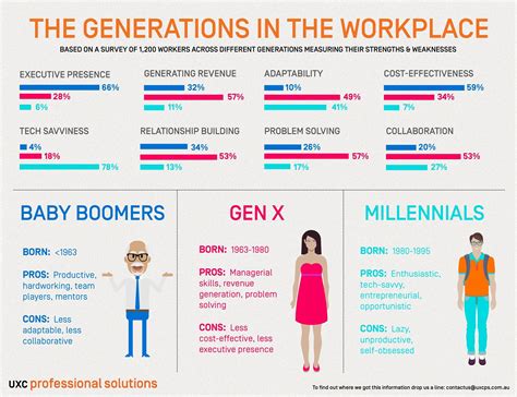 This workplace comparison chart has been going around LinkedIn. I'm ...