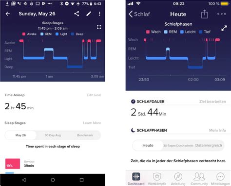 What I Learned from Tracking My Sleep with Fitbit for Two Months ...