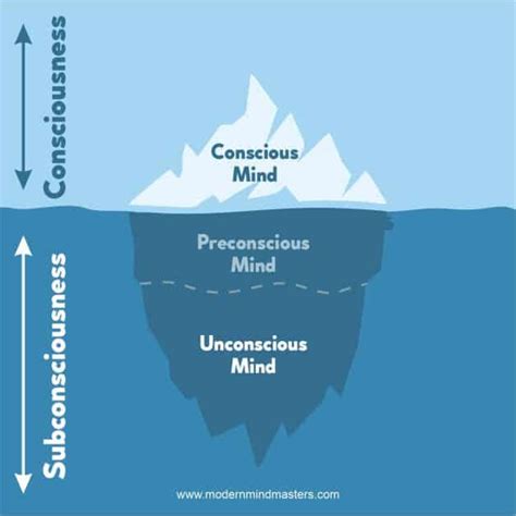 The Unconscious Mind - What is the Unconscious?