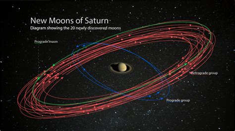 Saturn's new moons puts it at top of the space lunar rankings | Science ...