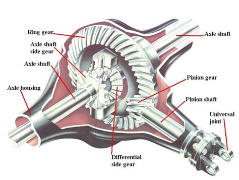 Truck Gear Ratios Explained