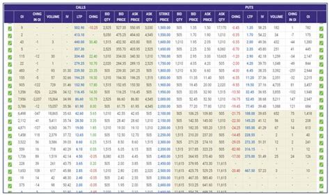 Nse Option Chain