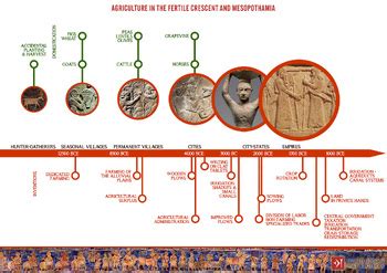 Mesopotamia: Government & Religion by World History Encyclopedia