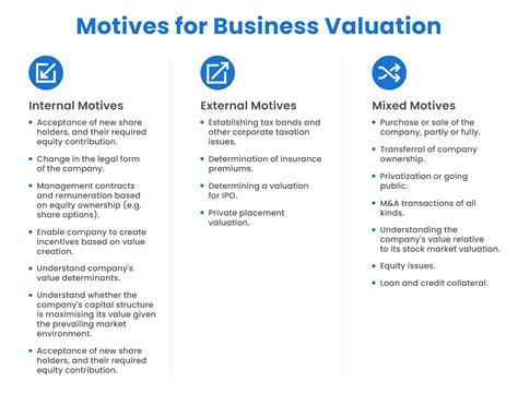 Valuing a Business: 7 Company Valuation Formulas (Step-by-Step)