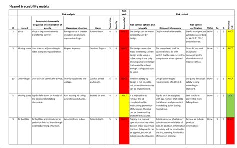 Medical Device Traceability Matrix Template