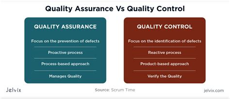 Quality Control vs Quality Assurance: Main Differences