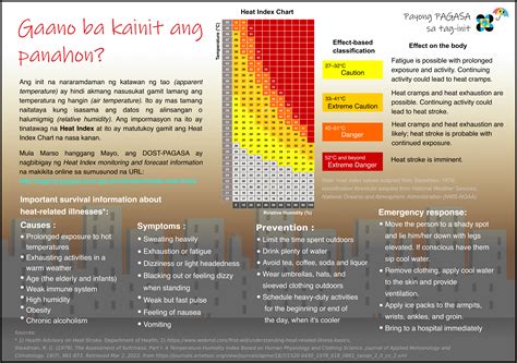 PAGASA