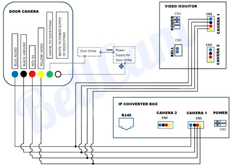 Bunker Hill Security Camera Wiring Diagram - Wiring Diagram