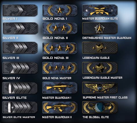 I made new rank icons. : GlobalOffensive