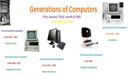 computer generations history in hindi - कंप्यूटर की पीढ़ी हिंदी में ...