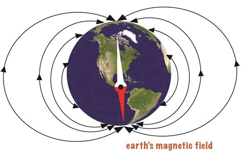 Magnetic Compass - National Maritime Historical Society