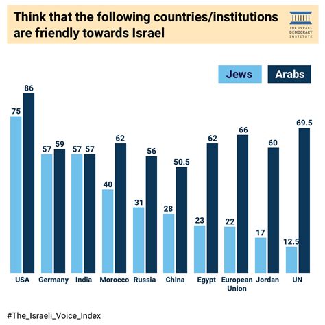 What Countries Support Israel 2024 - Norma Carolynn