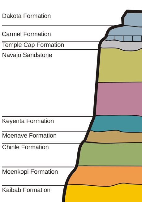 Rock Layers of Zion - Geology of utah