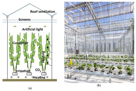 Greenhouse Environmental Control Systems - BEST ENVIROMENTAL SYSTEM