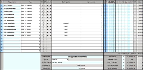 Building a Blood Bowl Team… part 1 - Wargaming Hub