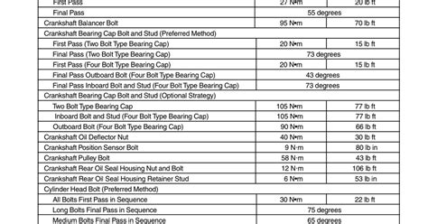 Torque Specs? | DODGE RAM FORUM