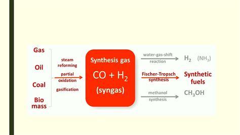 Applications of Metal Carbonyls Part II (Urdu/Hindi/English) - YouTube