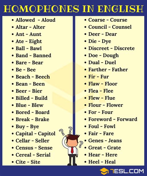 300+ Cool Examples of Homophones in English from A-Z • 7ESL | English vocabulary words, English ...