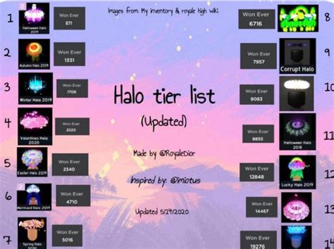 Create A Royale High Halo Prices List Tier List Tiermaker Mobile Legends - Photos