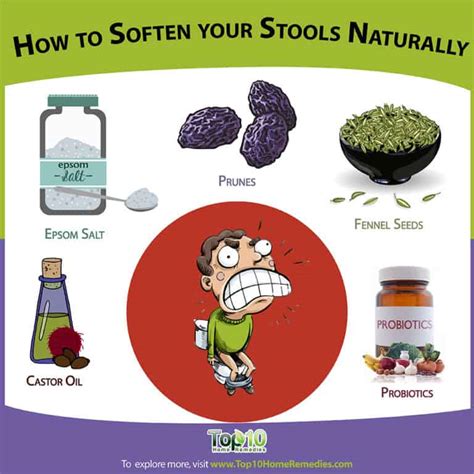 Great Medicine To Soften Stool in the world Check it out now | stoolz