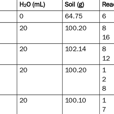 Scoping experiments with NH4Cl/NaOH reaction. | Download Table