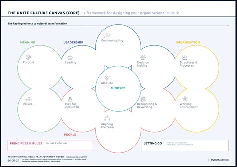 Hierarchy Culture Definition, Types, and Examples