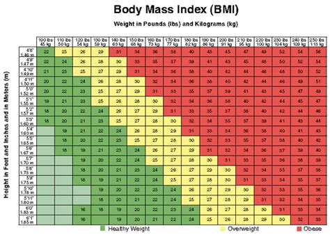 Jessica Helps You Lose Weight: BMI Chart For Women