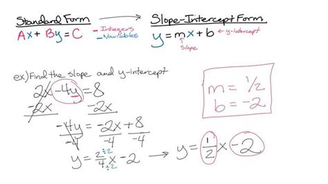 How to Find the Slope & Y-intercept of a Line Given its Equation in Ax ...