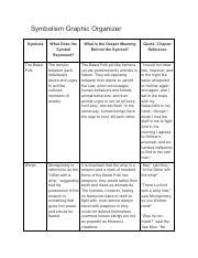 Symbolism Graphic Organizer.pdf - Symbolism Graphic Organizer Symbols What Does the Symbol ...