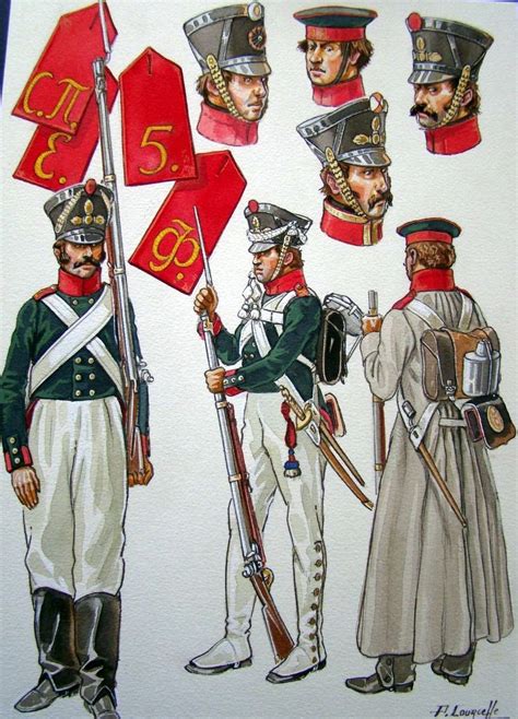 Russian Napoleonic Regiments