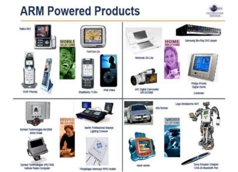 ARM based LPC 2148 Microcontroller Architecture