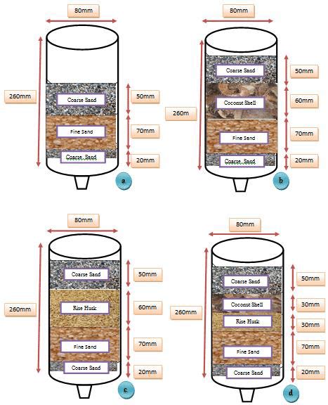 6+ Sand Filtration Diagram - AssadRumaan