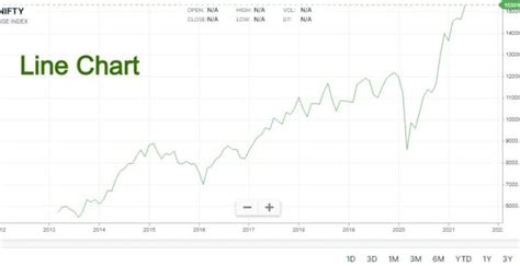 Technical Indicators | Stockamj