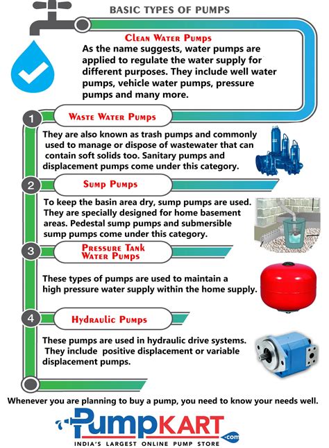 There Is a Hydraulic Pump for Every Application